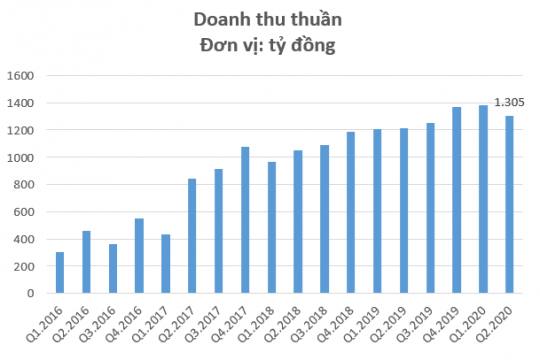 C Ng Tr Nh Viettel B O L I Sau Thu T Ng Qu Ii Viettel